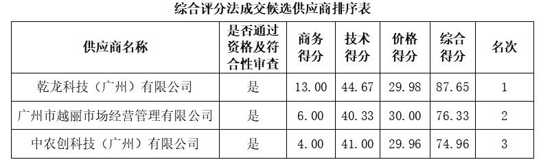 1681725026586334.png image.png